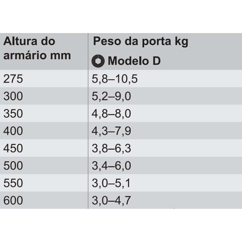 articulador-para-portas-branco-free-flap-h-1-5-modelo-d-hafele_01_FRHAACE385.jpg