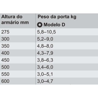 articulador-para-portas-branco-free-flap-h-1-5-modelo-d-hafele_01_FRHAACE385