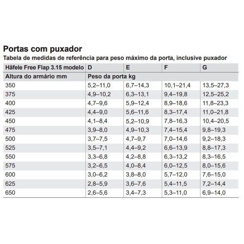 articulador-para-portas-cinza-free-flap-3-15-modelo-e-hafele_02_FRHAACE128.jpg