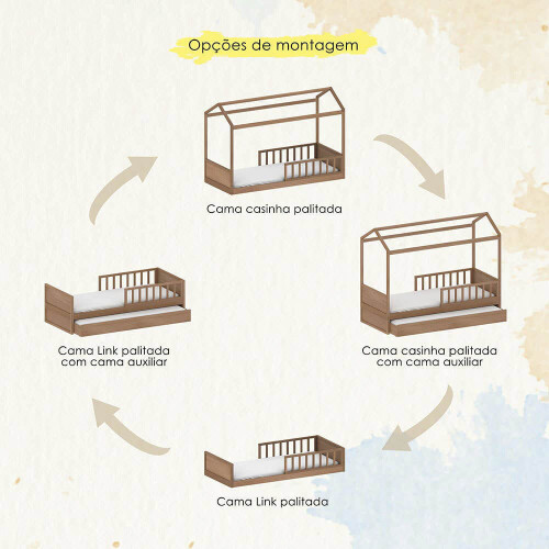 cama-casinha-link-com-cama-auxiliar-e-grades-palha-branco-cia-do-movel_02_ML03LIN023.jpg