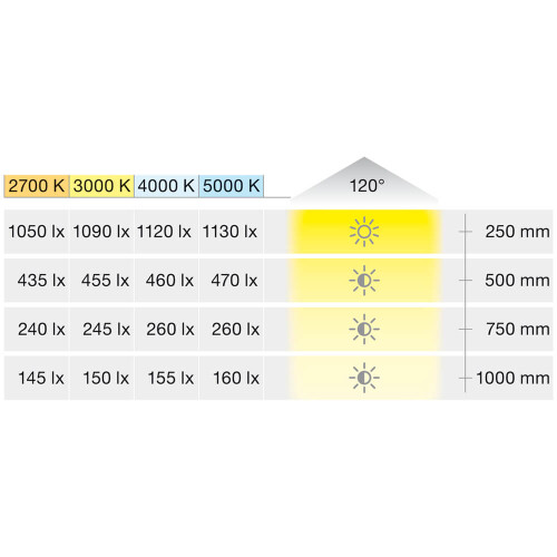 fita-de-led-2071-12v-5mt-3000k-833-74-301-hafele_02_ILHAACE088.jpg