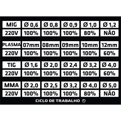 inversor-de-solda-e-corte-plasma-touch-200-s-4-em-1-impet-10200-220v-tork_01_MTT6IVS029.jpg