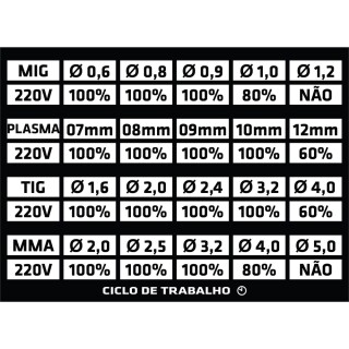 inversor-de-solda-e-corte-plasma-touch-200-s-4-em-1-impet-10200-220v-tork_01_MTT6IVS029