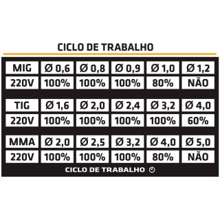 inversora-de-solda-touch-200-imets-11200-220v-tork_02_MTT6IVS026