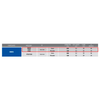 jogo-de-serra-e-riscador-para-seccionadoras-inmes-im2900-esq-ff300-ff325-762013595-leitz_02_MQLTACE046