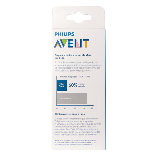 mamadeira-125ml-anti-colic-transparente-avent-philips_01_POV2AMT022.jpg