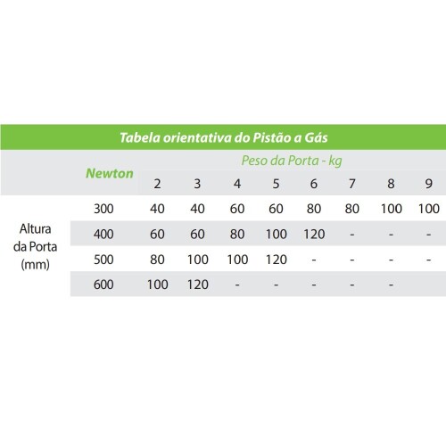 pistao-a-gas-branco-com-amortecedor-60n-para-6kg-fgvtn_03_FRFGARA190.jpg