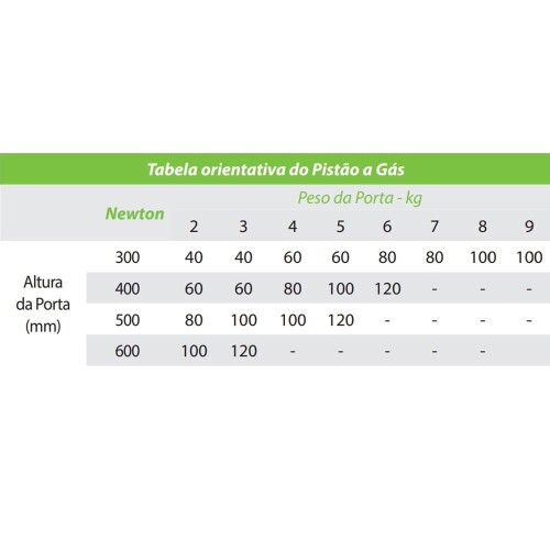pistao-a-gas-cinza-com-amortecedor-120n-para-12kg-fgvtn_01_FRFGARA195.jpg