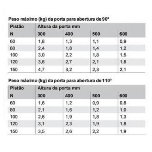 pistao-a-gas-forca-inversa-80n-para-8kg-hafele_01_FRHAACE331.jpg