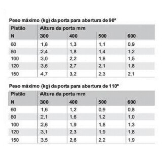 pistao-a-gas-forca-inversa-80n-para-8kg-hafele_01_FRHAACE331